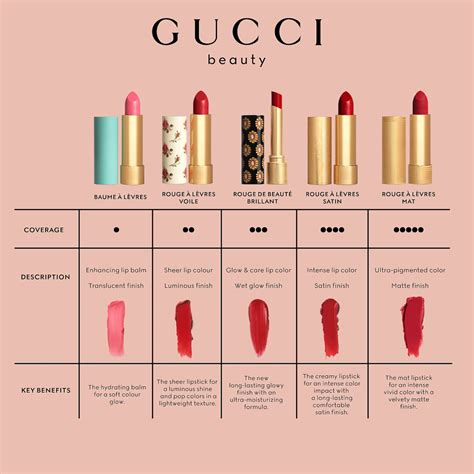 gucci lippenstift douglas|gucci lip balm colors.